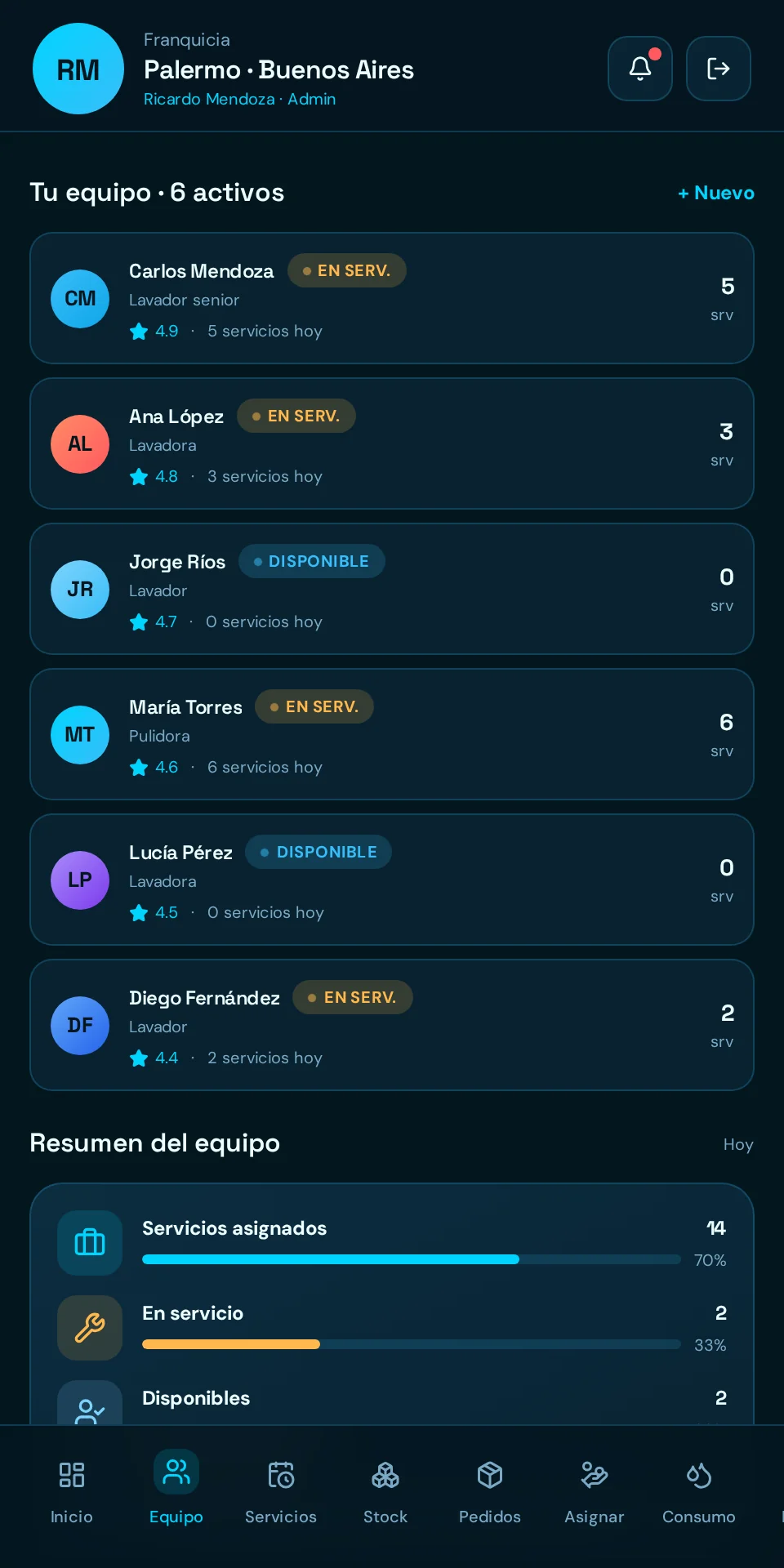 Equipo — Franquiciado
